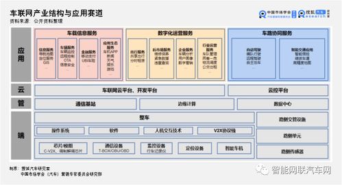 車聯(lián)網(wǎng)信息系統(tǒng)集成服務(wù)領(lǐng)域頭部企業(yè)競(jìng)爭(zhēng)力排行榜